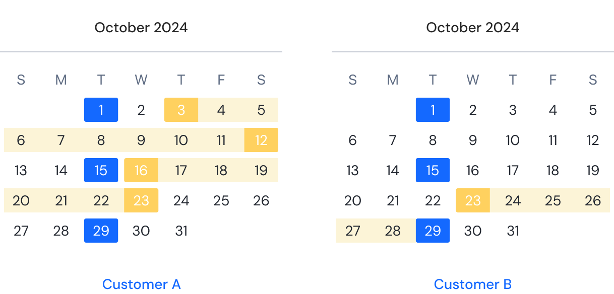 Recurring fixed-schedule achievement