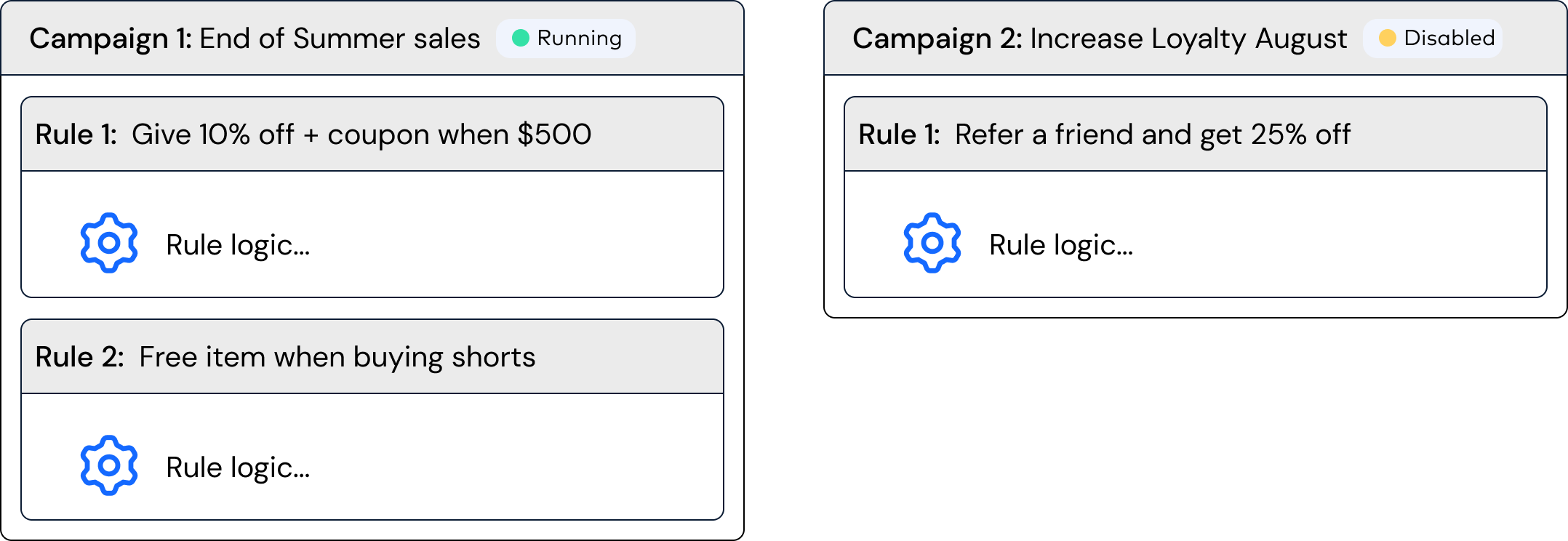 A visual example of campaigns and rules.