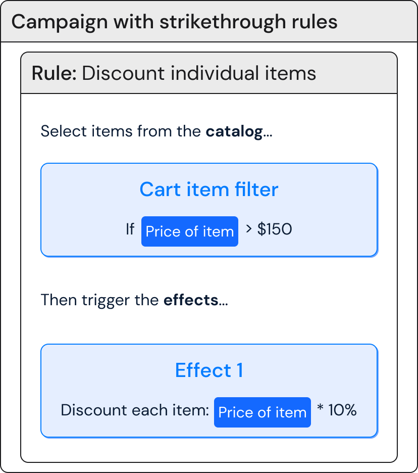 Strikethrough rule